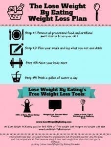 The Lose Weight by Eating Plan - 4 Steps to Change Your Life