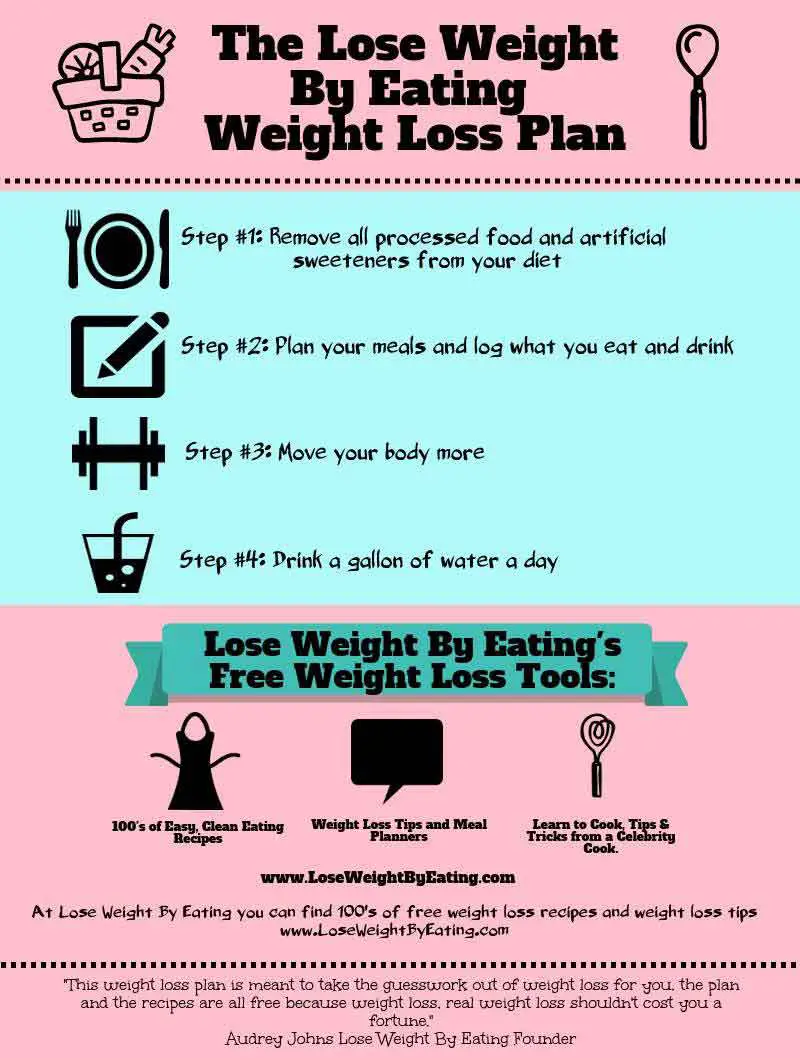 how to create a healthy diet plan for weight loss