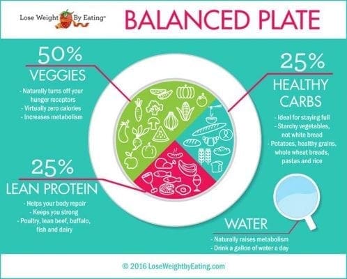 Weight Loss Panageos