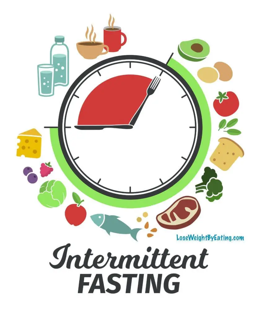 3 Best Intermittent Fasting Schedules for Weight Loss