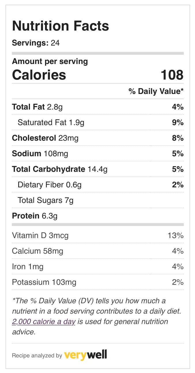 Nutrition and Calories in Blueberry Muffins