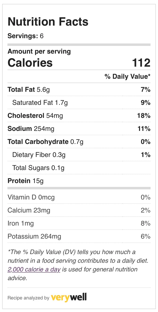 Nutrition and Calories in Breakfast Turkey Patties