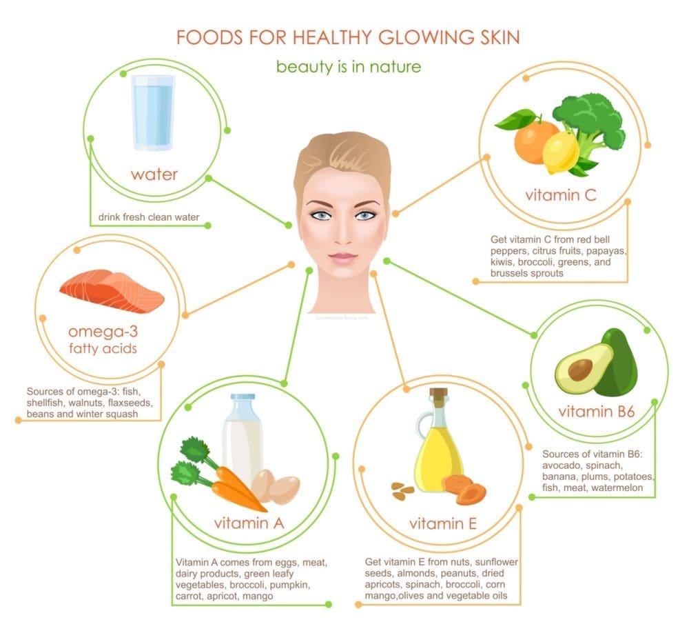 skin clearing foods