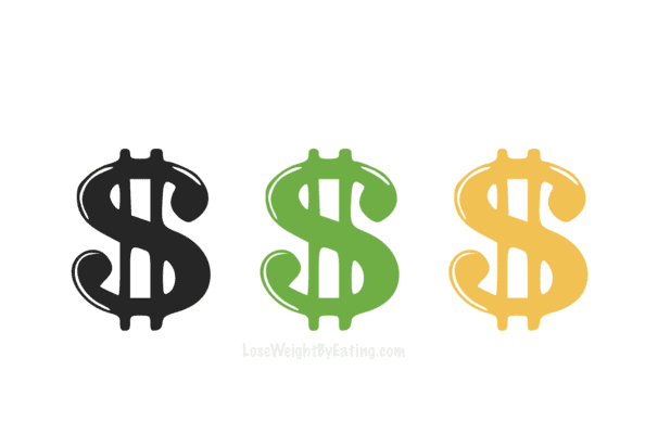 What do dollar symbols $, $$, $$$, $$$$ mean in a restaurant?
