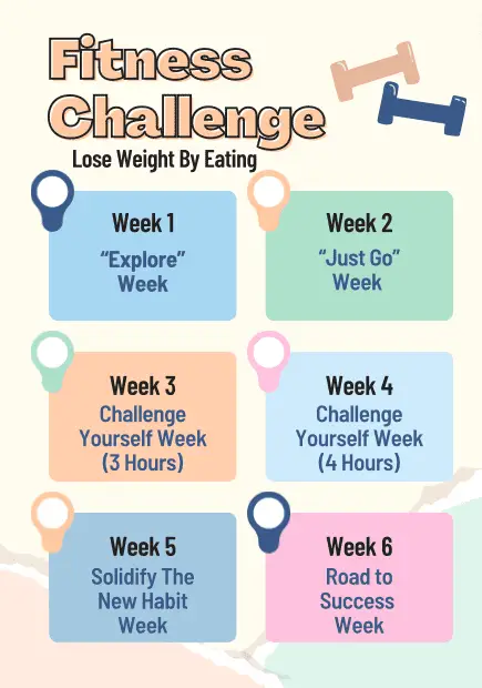 6 Week Fitness Challenge - Lose Weight By Eating